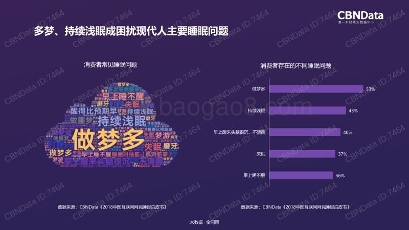 2018国民睡眠生活消费研究报告.pdf_第4页