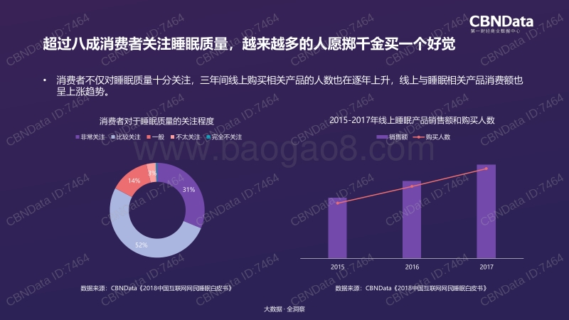 2018国民睡眠生活消费研究报告.pdf_第5页