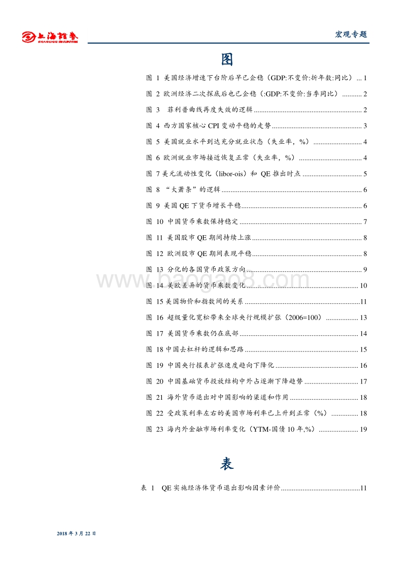 货币市场分析报告.pdf_第3页