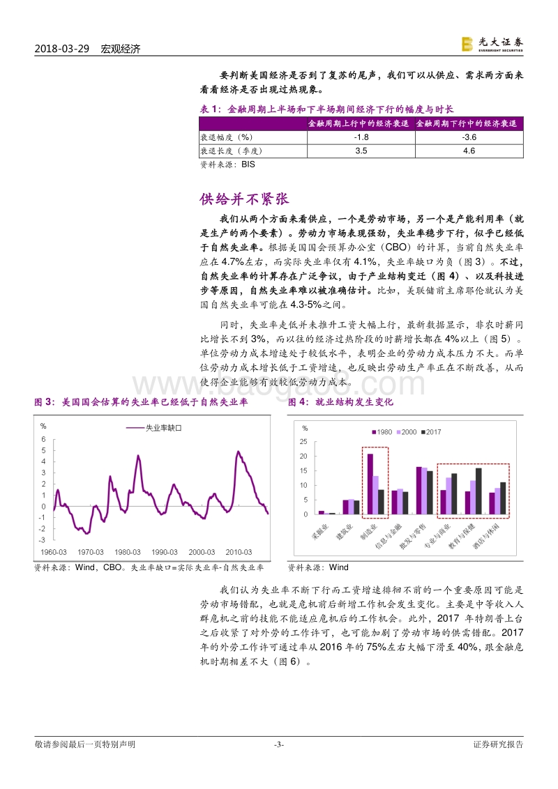 美国经济市场分析报告.pdf_第3页