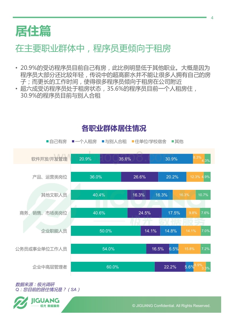 2018年中国程序员研究报告.pdf_第4页