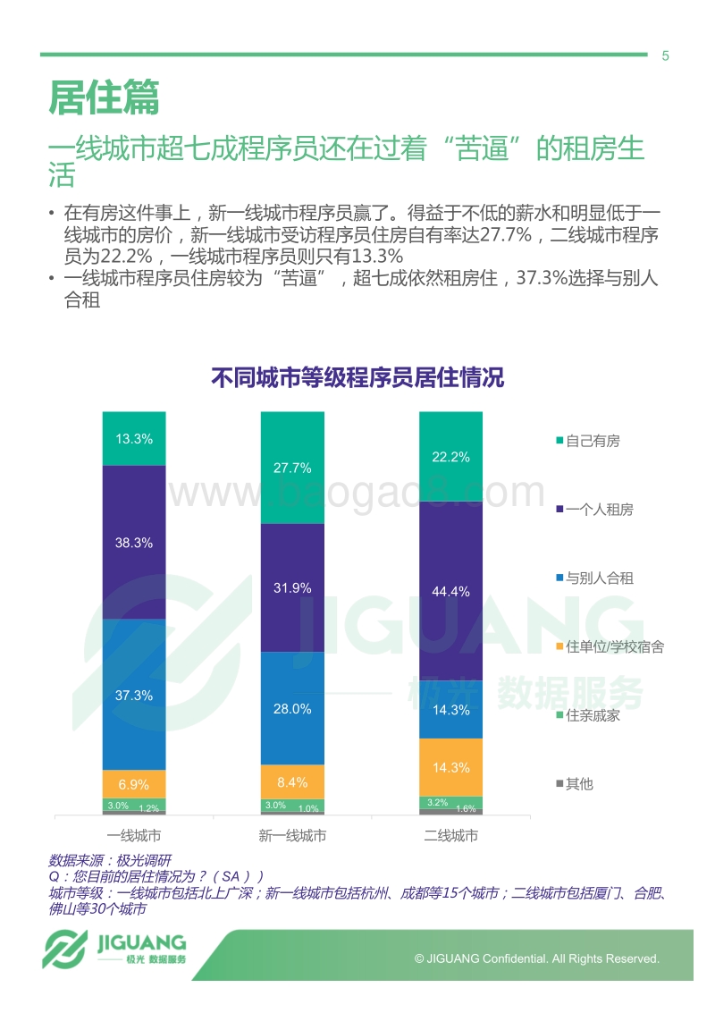 2018年中国程序员研究报告.pdf_第5页
