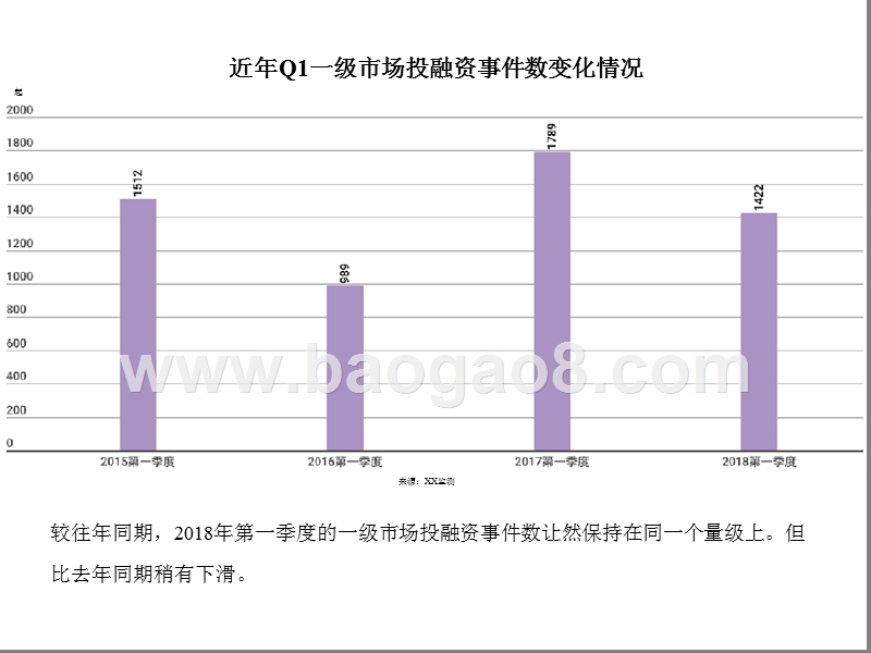 2018年一级市场投融资研究报告.pptx_第4页