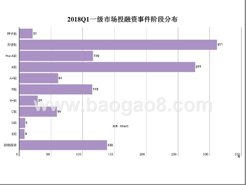 2018年一级市场投融资研究报告.pptx_第5页