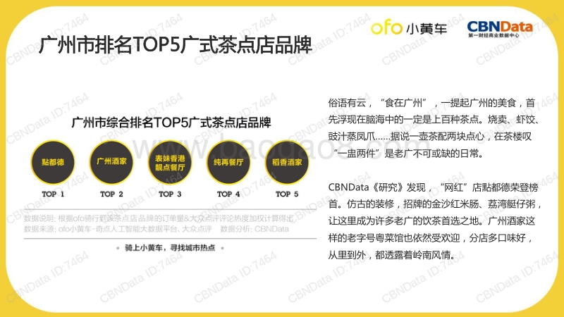 骑行大数据餐饮系列分析报告.pdf_第4页