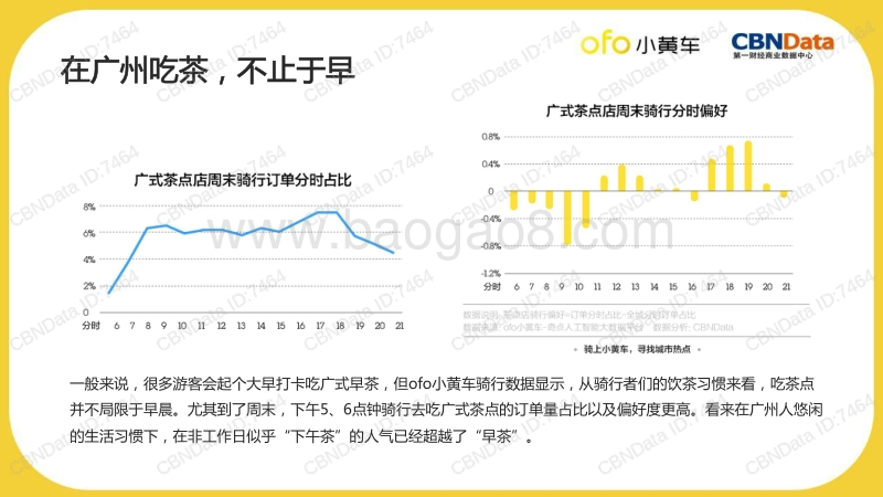 骑行大数据餐饮系列分析报告.pdf_第5页