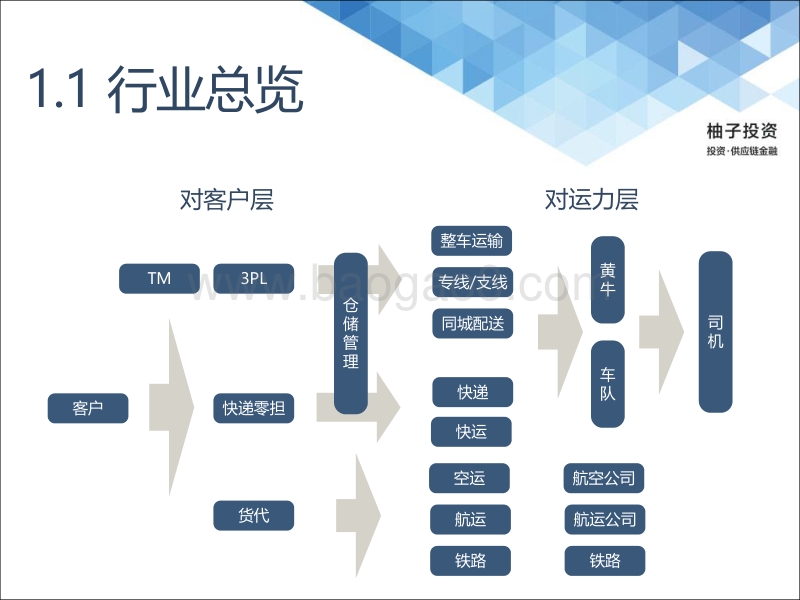 2017-2018物流行业投资价值分析报告.pdf_第4页