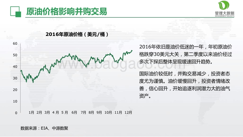 全球油气并购交易趋势分析报告.pdf_第4页