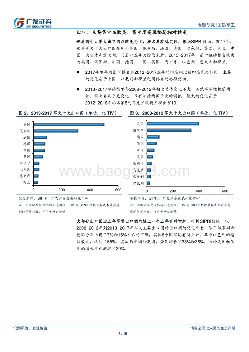 全球军事贸易市场分析报告.pdf_第5页