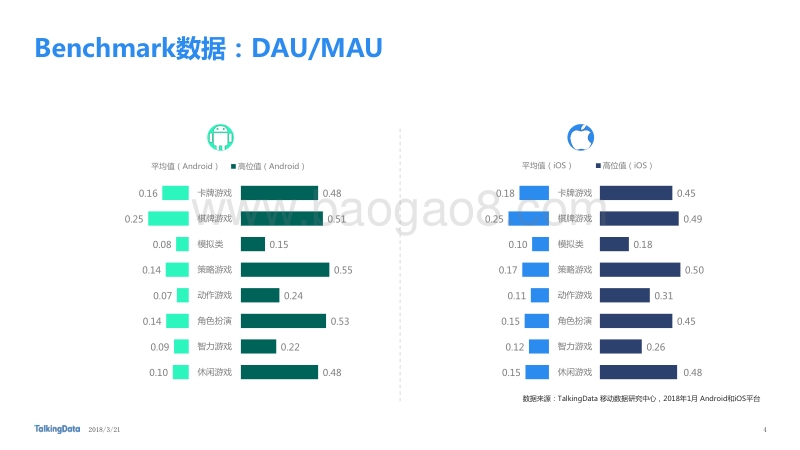 2018年1月移动游戏Benchmark.pdf_第4页