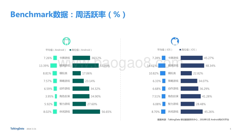 2018年1月移动游戏Benchmark.pdf_第5页
