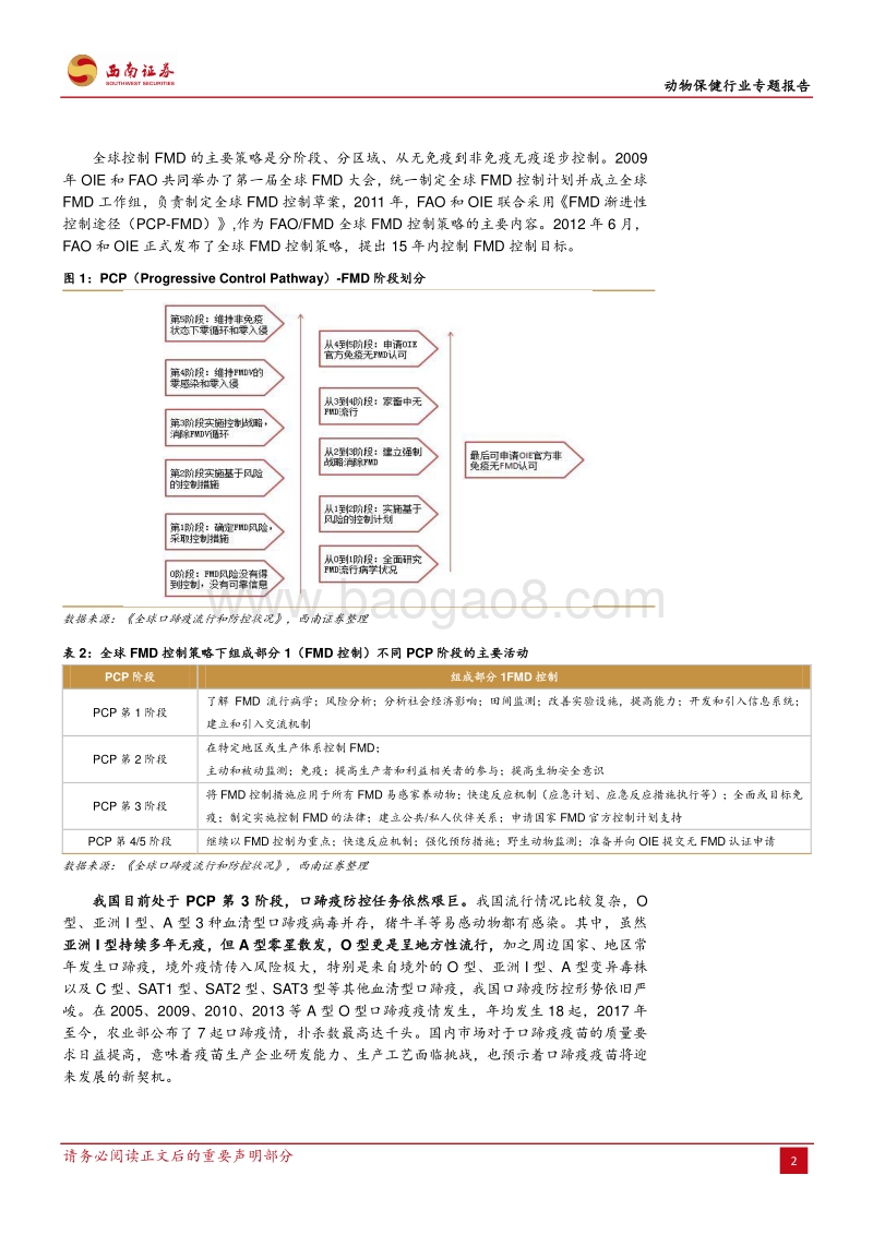 动物保健行业专题报告.pdf_第5页