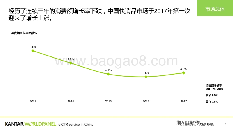 2017年中国FMCG市场报告.pdf_第2页
