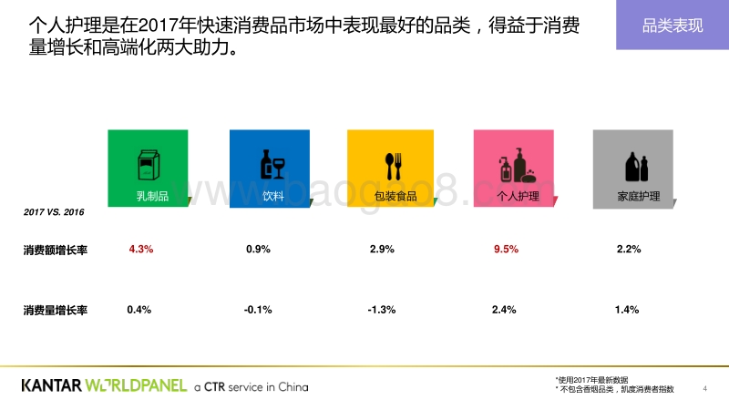 2017年中国FMCG市场报告.pdf_第4页