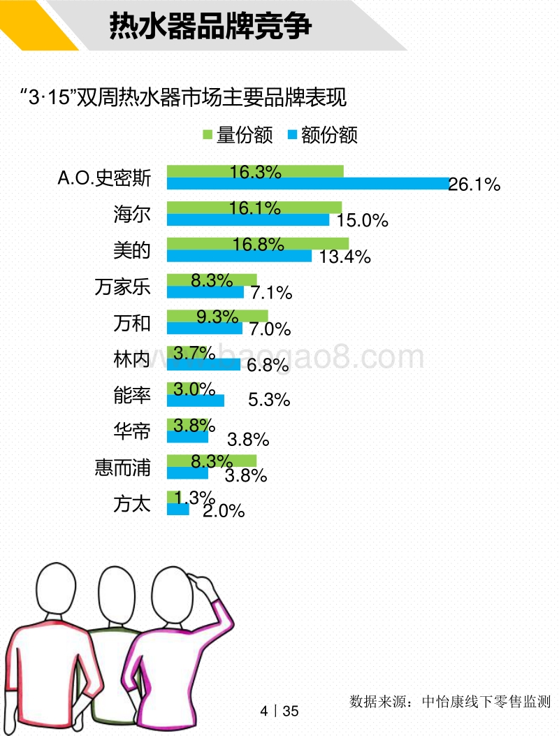 2018年“3·15”厨卫线下市场研究报告.pdf_第4页