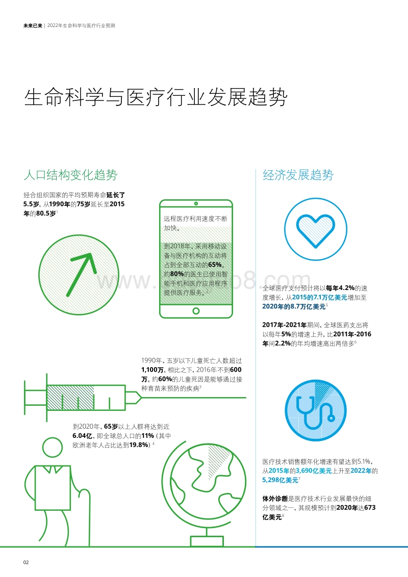 2022年生命科学与医疗行业预测分析报告.pdf_第4页