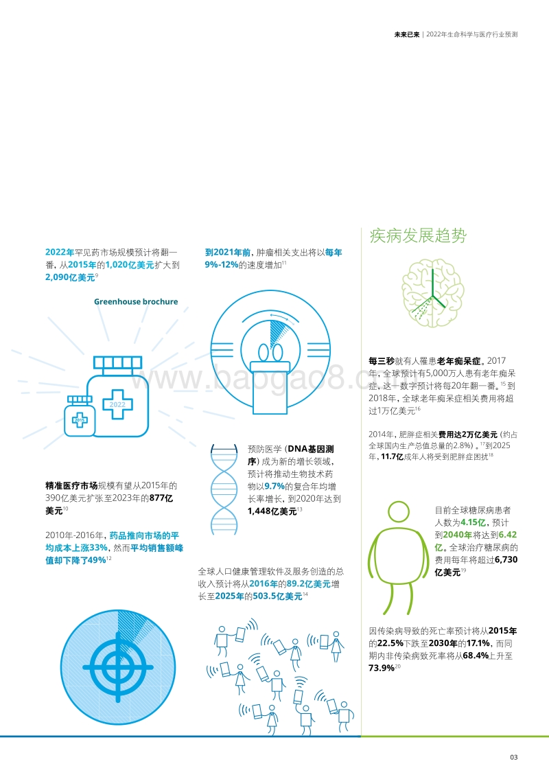 2022年生命科学与医疗行业预测分析报告.pdf_第5页