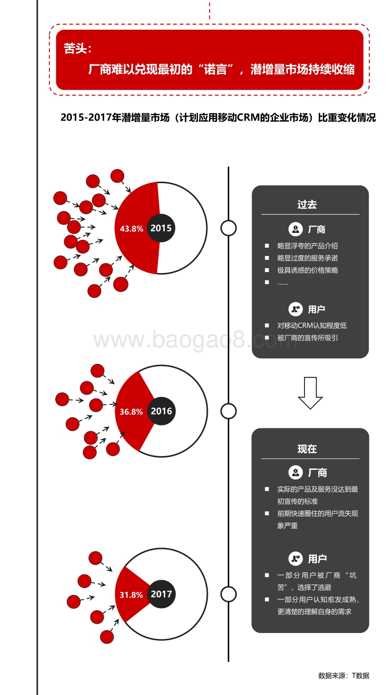 2015-2017年中国移动CRM市场研究报告.pdf_第3页