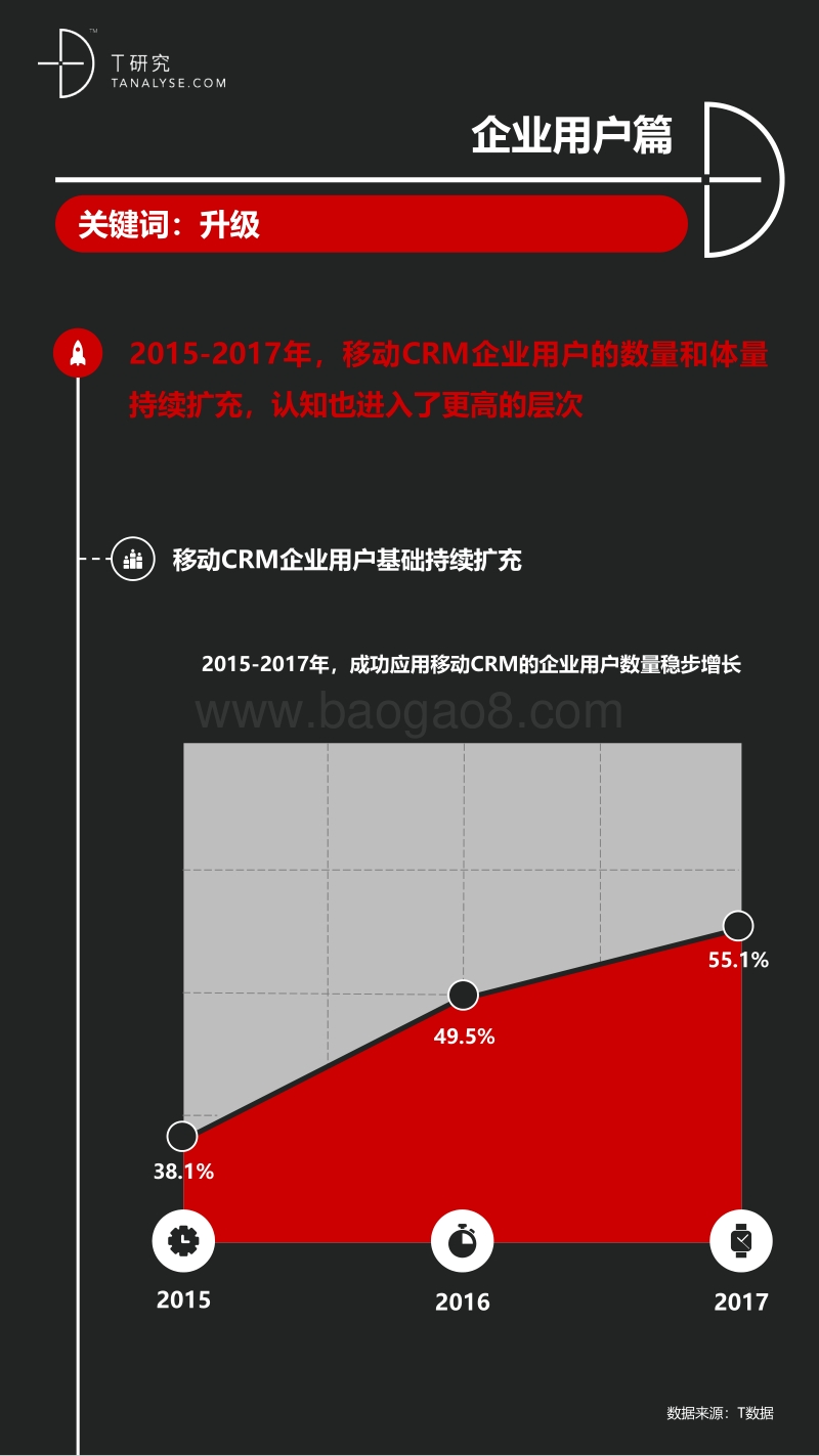 2015-2017年中国移动CRM市场研究报告.pdf_第4页