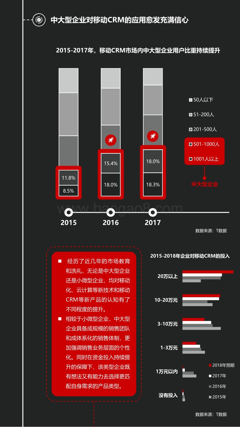 2015-2017年中国移动CRM市场研究报告.pdf_第5页
