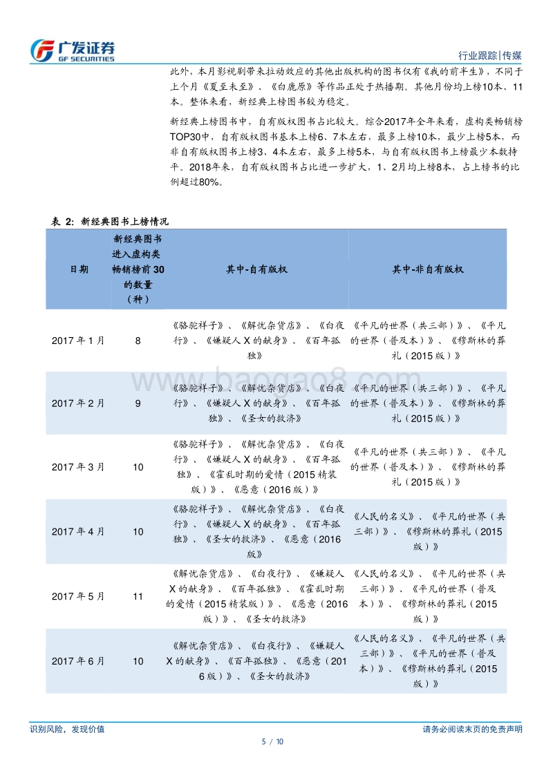 2018图书市场深度分析报告.pdf_第5页