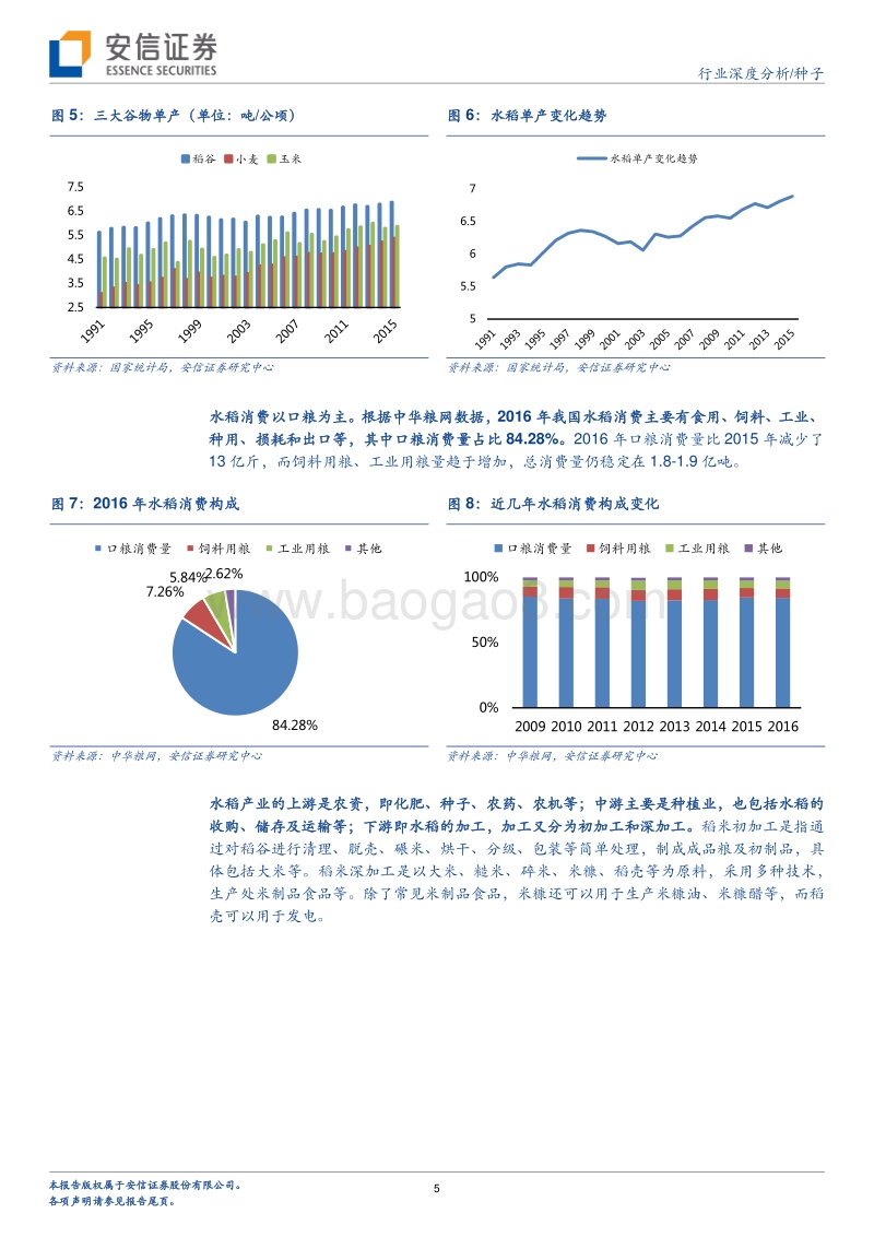 水稻种子行业深度报告.pdf_第5页