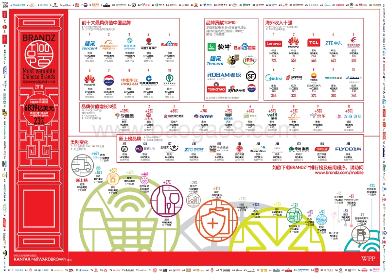 2018最具价值中国品牌100强.pdf_第3页