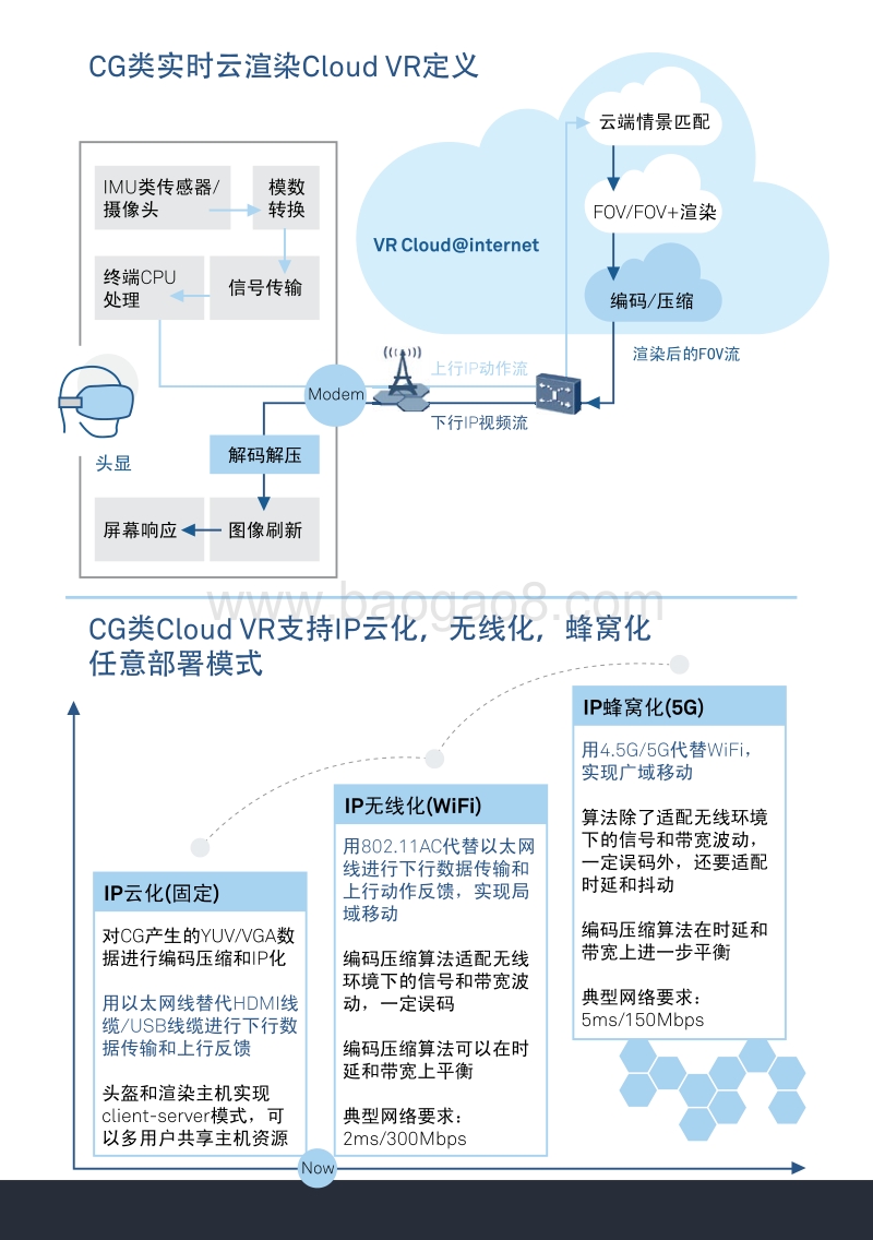 CG类Cloud VR技术规范.pdf_第4页