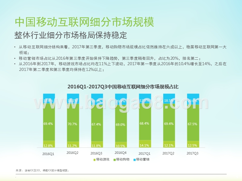 2017年Q3中国移动互联网数据发布研究报告.pptx_第4页