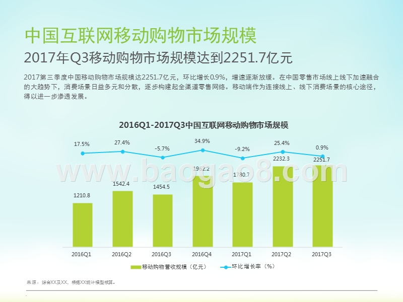 2017年Q3中国移动互联网数据发布研究报告.pptx_第5页