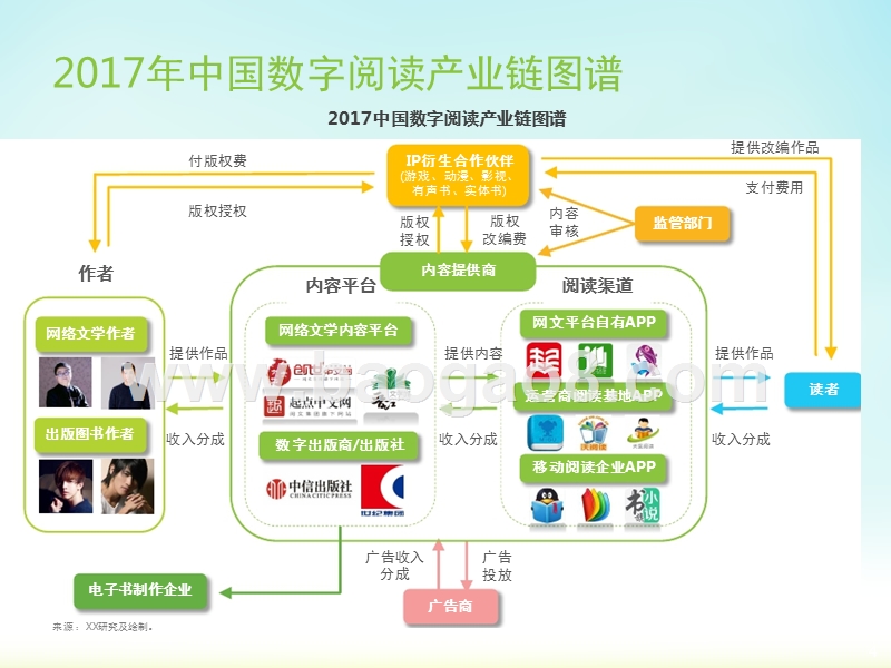 2017年Q2中国数字阅读行业研究报告.pptx_第4页