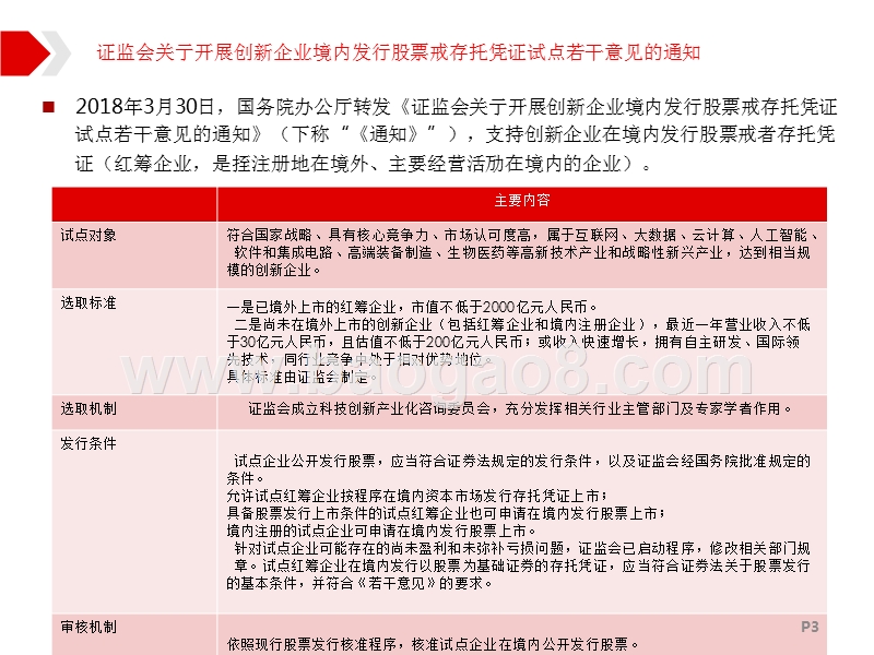 2018年中国股票市场分析报告.pptx_第3页