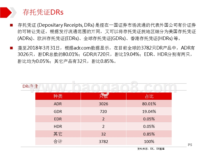 2018年中国股票市场分析报告.pptx_第5页