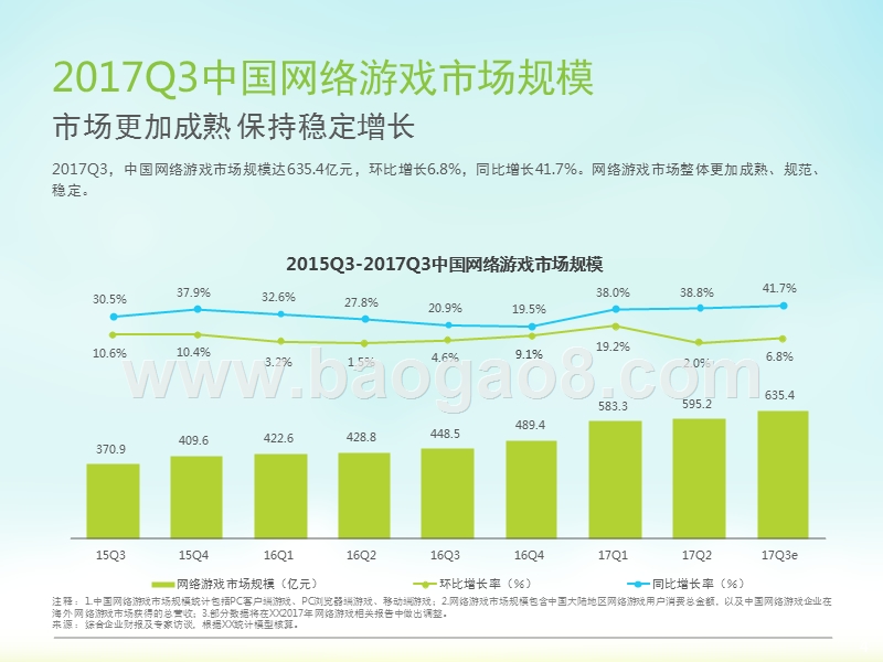 2017Q3网络游戏市场研究报告.pptx_第4页