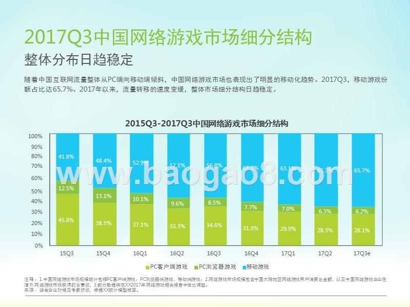 2017Q3网络游戏市场研究报告.pptx_第5页