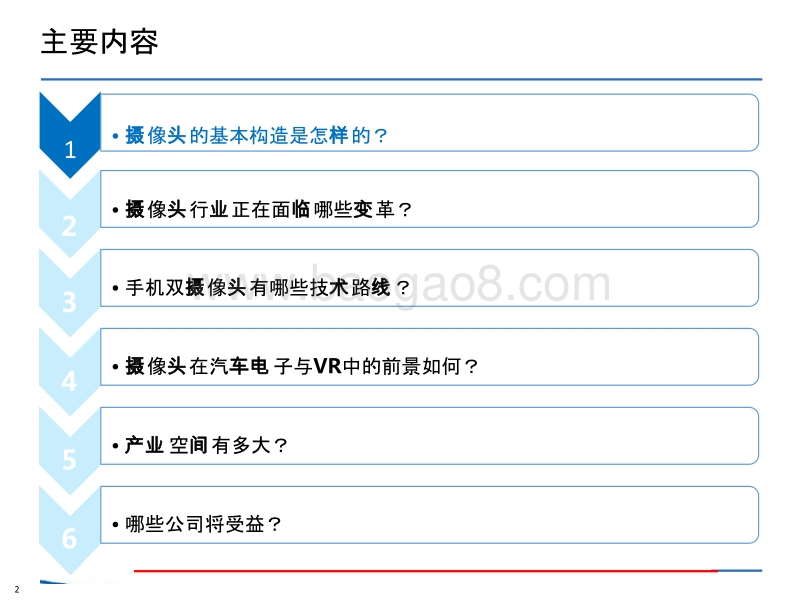 多摄像头行业趋势研究报告.pptx_第2页