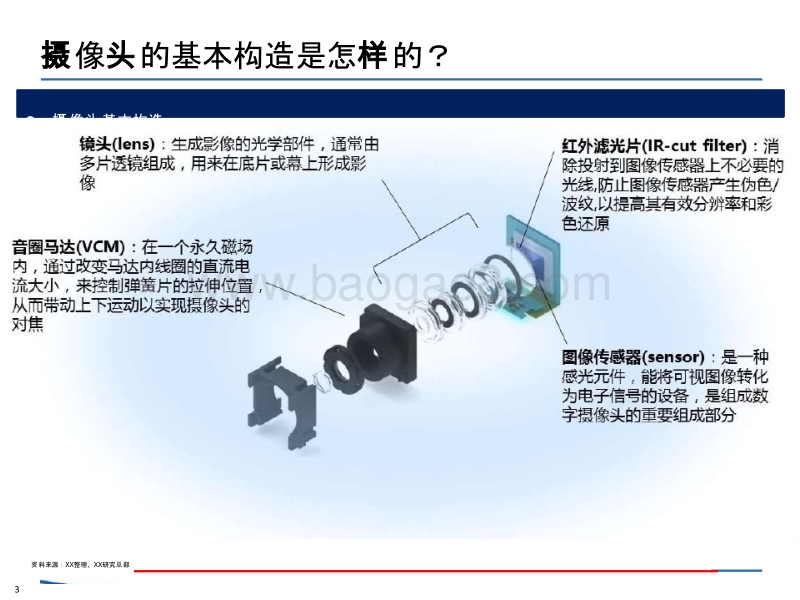 多摄像头行业趋势研究报告.pptx_第3页