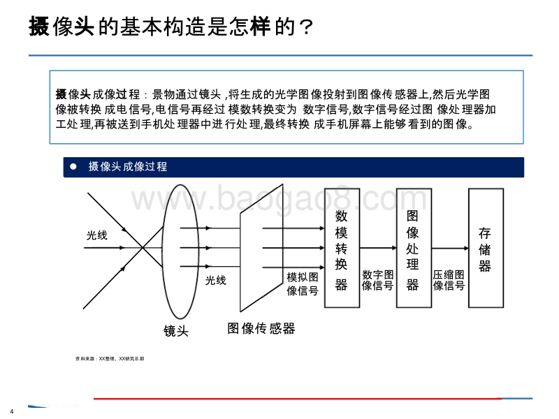 多摄像头行业趋势研究报告.pptx_第4页