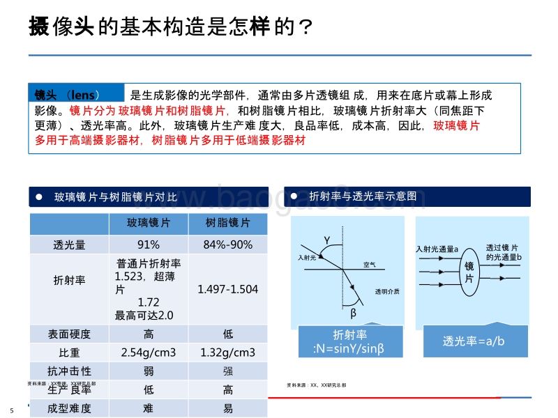 多摄像头行业趋势研究报告.pptx_第5页