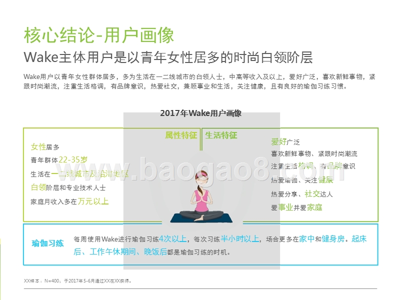 2017-2018Wake瑜伽用户研究报告.pptx_第2页