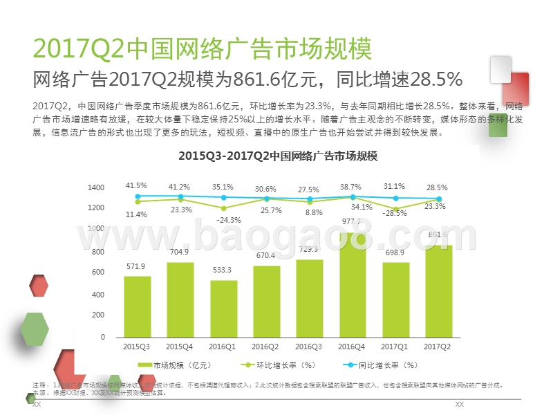 2017Q2网络广告市场研究报告.pptx_第5页