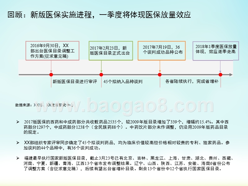 2018年医保放量分析报告.pptx_第4页