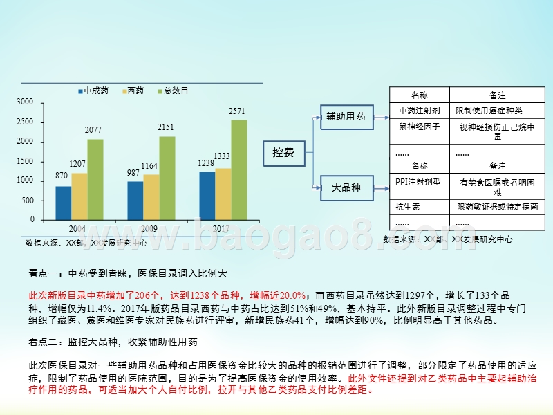2018年医保放量分析报告.pptx_第5页