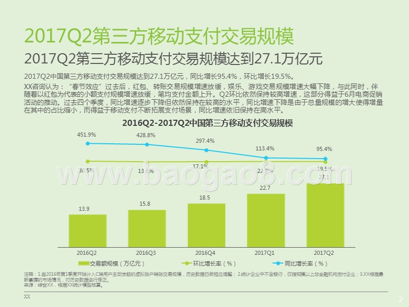 2017-2018第三方支付数据研究报告.pptx_第3页