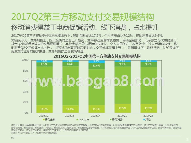 2017-2018第三方支付数据研究报告.pptx_第4页