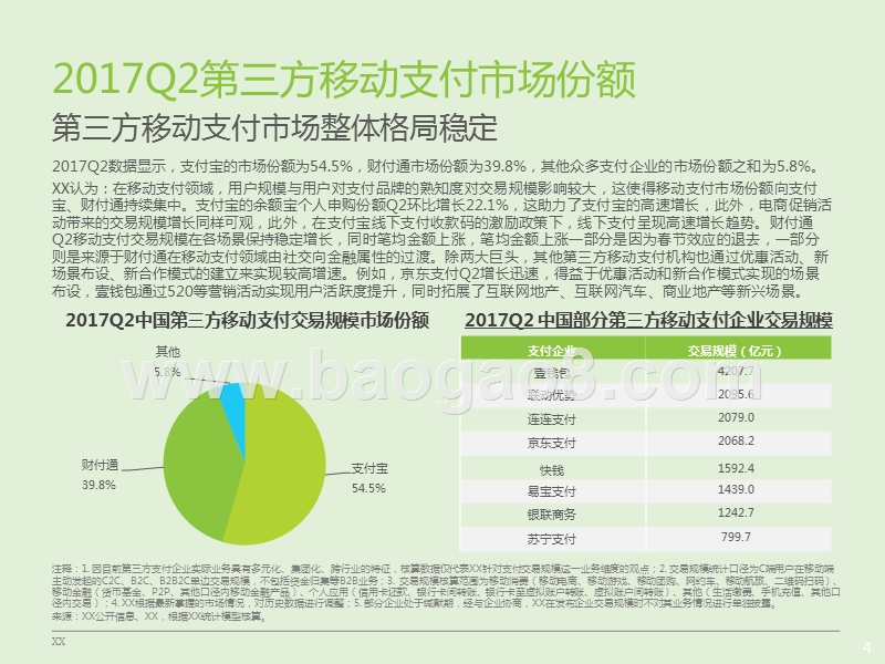 2017-2018第三方支付数据研究报告.pptx_第5页