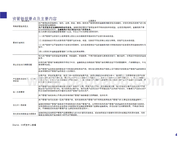 资管新规对金融机构的影响分析报告.pptx_第5页
