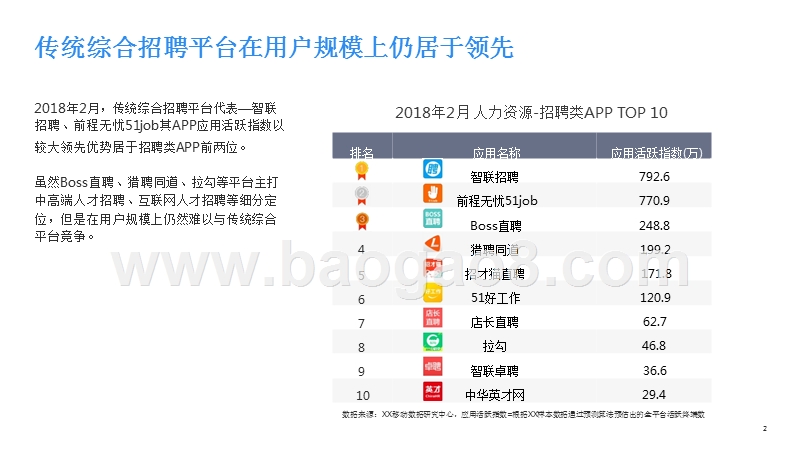 招聘类APP用户人群洞察报告 .pptx_第2页