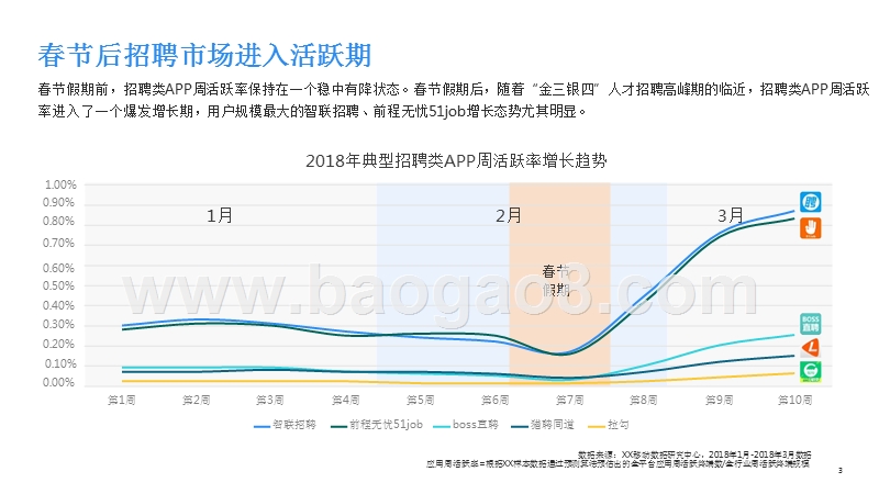 招聘类APP用户人群洞察报告 .pptx_第3页