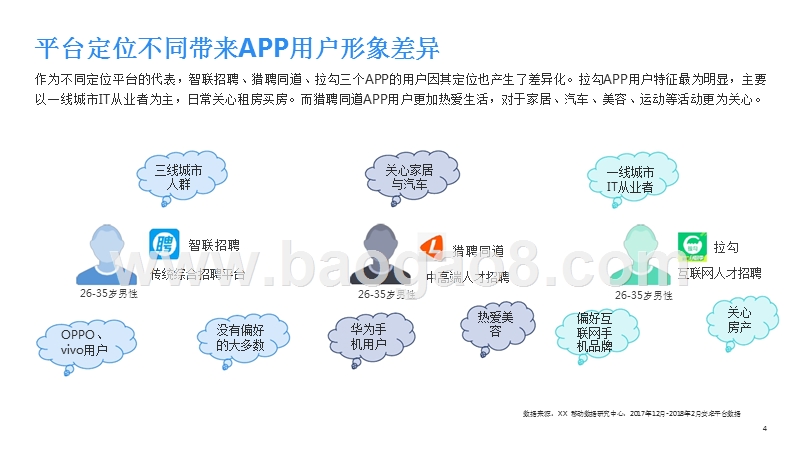 招聘类APP用户人群洞察报告 .pptx_第4页